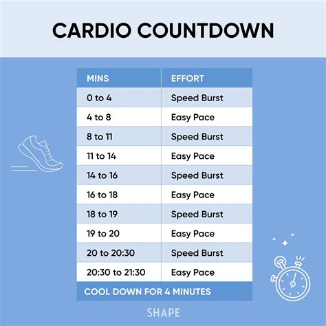 22 Cardio Workouts Thatll Save You From Gym Boredom Gym Workouts
