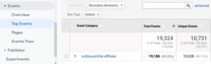 How To Track Affiliate Links In Wordpress With Google Analytics Isitwp