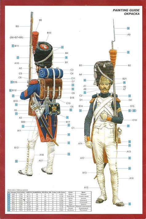Painting Guide Military Units Military Weapons Military History