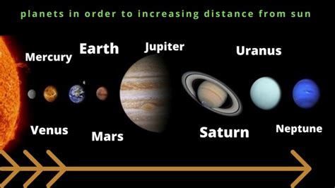 Distance Of Planets From The Sun Interesting Information Psychology