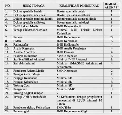 Lokerz.sby@gmail.com promote dm / klik link ⬇⬇⬇ linktr.ee/loker.sby. Lowongan Kerja Non PNS RSUD Malang - Info Seleksi CPNS Terbaru