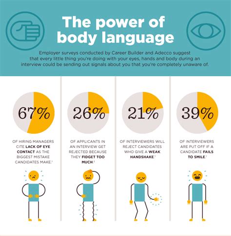 Body Language Signals To Watch For In Every Interview Smallbizclub