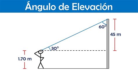 Ángulo De Elevación Curso De Trigonometría Youtube