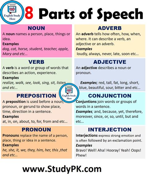8 Parts Of Speech In English Definitions And Examples There Are Eight