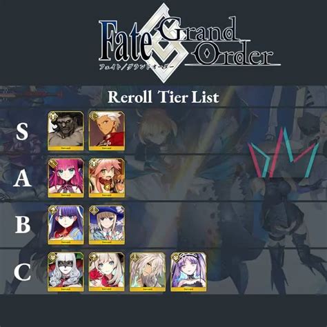 Fategrand Order Reroll Tier List 2020 The Digital Crowns