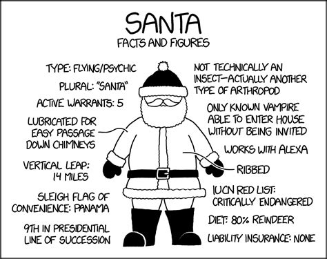 Little Known Facts And Figures About Santa Claus