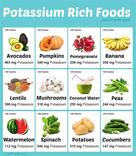 Food Data Chart Magnesium Data Charts Potassium Rich Foods Low