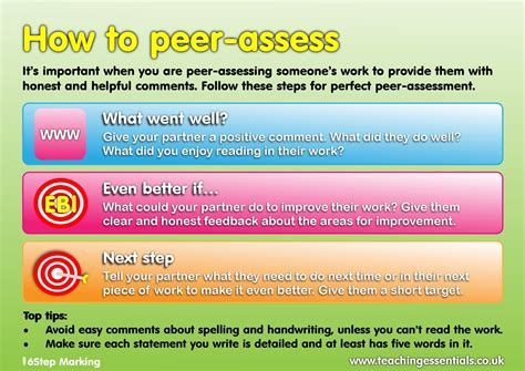 Teach Children To Love Learning Incorporating Peer Assessment In The