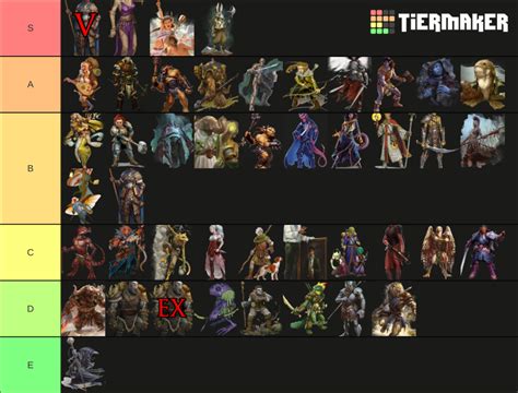 Dungeons Dragons E Races With Witchlight Tier List Community Rankings Tiermaker