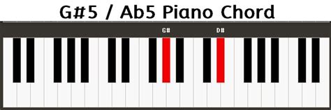 Ab5 Piano Chord