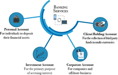 Retail Banking System | Ranial