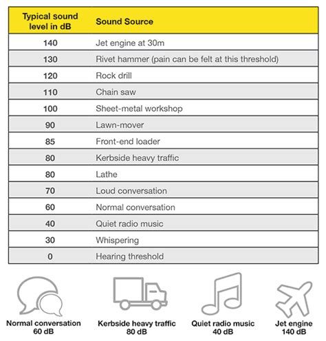 Noise Induced Hearing Loss And Forklift Operations