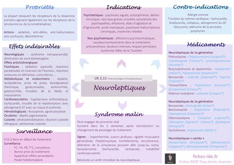 Neuroleptiques M Dicaments Cours Ifsi Fiches Ide
