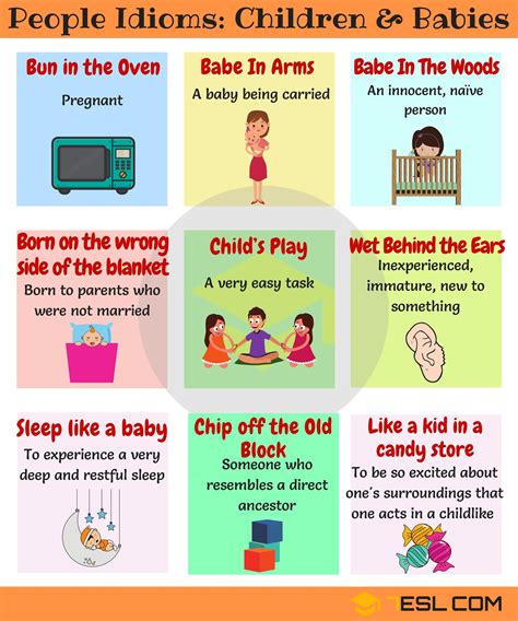 Baby Idioms: Phrases and Idioms about Children and Baby | Idioms, phrases, Idioms, English idioms