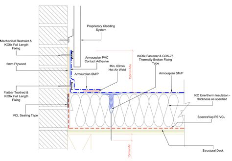 Sig Design And Technology Flat Roof Upstand Best Practice