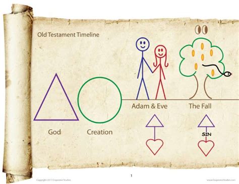 Old Testament Wall Timeline Student Grapevine Studies Bible