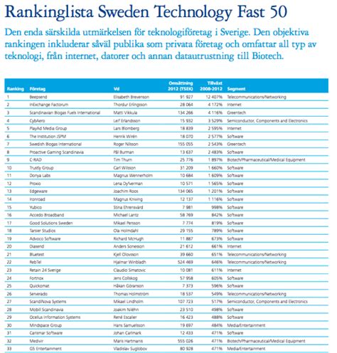 Trustly Ranked One Of Swedens Fastest Growing Technology Trustly