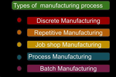 Classification Of Manufacturing Process