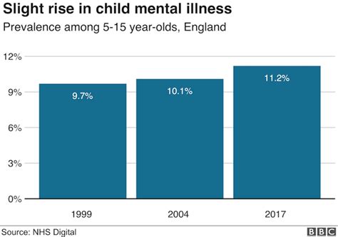 Mental Health One In Four Young Women Struggling Bbc News