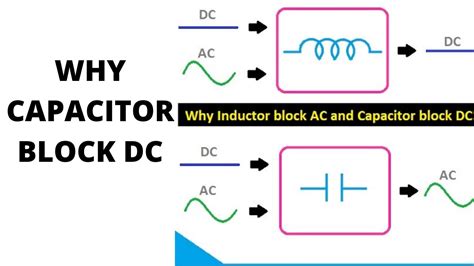 Why Capacitor Block Dc Youtube