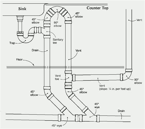 A professional cleaning with a follow up of environmentally. Get The Value Of Kitchen Sink Plumbing Diagram / Sink Small Kitchen Sink Drain Plumbing ...