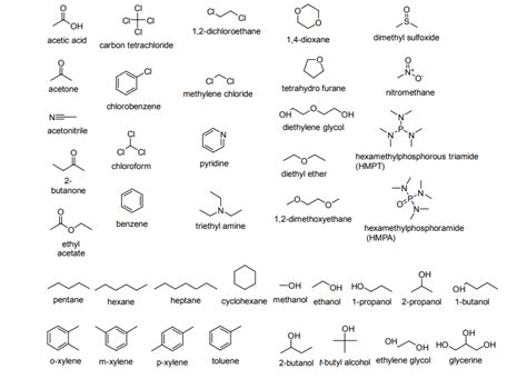 Common Organic Solvents Structures 11 Download Scientific Diagram