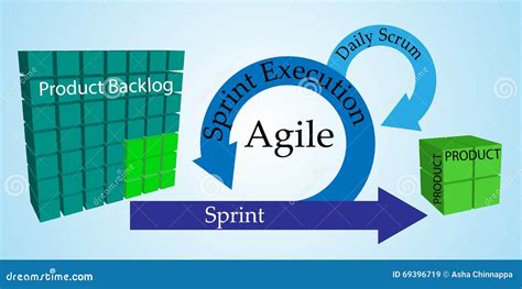 Concept Of Scrum Development Life Cycle And Agile Methodology Stock
