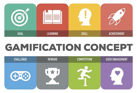 Gamification In Training 4 Ways To Bring Games Into The Classroom