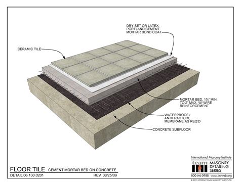 061300201 Floor Tile Cement Mortar Bed On Concrete International