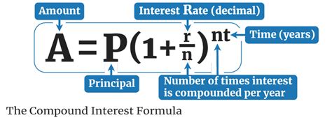 How To Calculate Interest Compounded Annually Haiper
