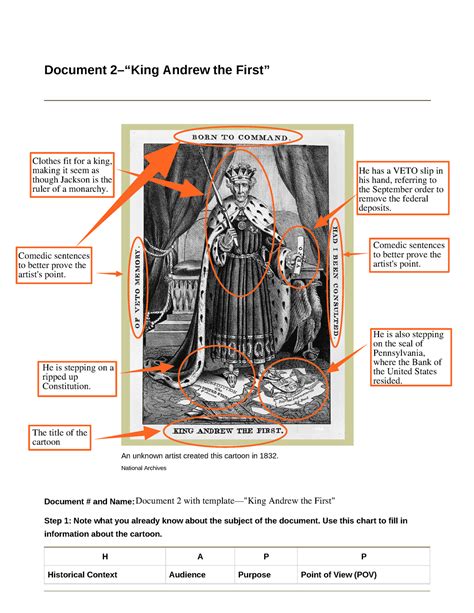 Apush 0301 Mass Democracy Document 2 King Andrew The First
