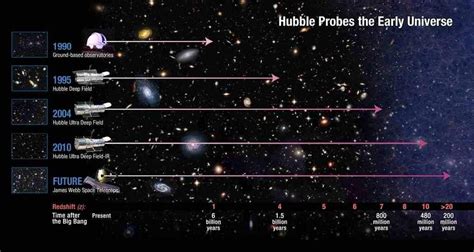 Hubble Space Telescope Discovers Oldest Galaxy Yet Seen