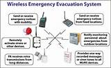 Images of Osha Fire Alarm System Requirements