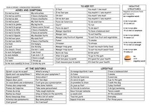 Ks3 French Year 8 Knowledge Organisers And Core Vocabulary Teaching