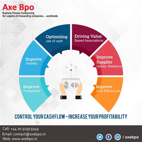 Control Your Cash Flow Increase Your Profitability Axe Bpo