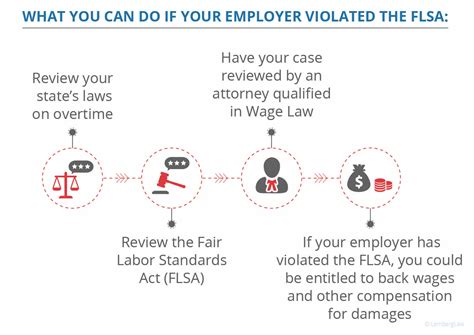 If you are working more than 5 hours in a day, without receiving a minimal 30 minute break, please feel free to contact us regarding. Lunch Laws In Ca / Lunch Break Laws in California - Yeremian Law
