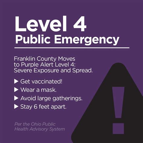 Columbus Health On Twitter Franklin County Has Been Upgraded To Purple Alert Level 4 Severe