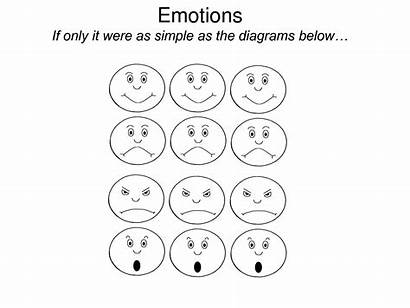 Emotions Feelings Coloring Pages Toddlers Worksheets Words