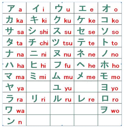 Huruf Vokal Dan Konsonan Jepang Penulisan Kosakata Bahasa Indonesia Ke Dalam Huruf Katakana