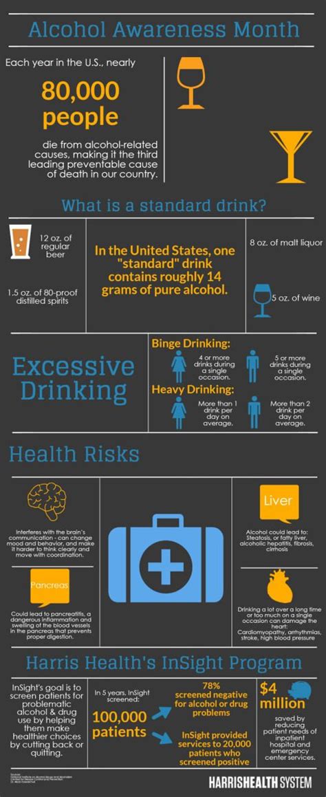 Excessive Drinking Is A Dangerous Behavior For Both Men And Women Alcohol Awareness Malt