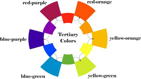 Examples Of Tertiary Colors