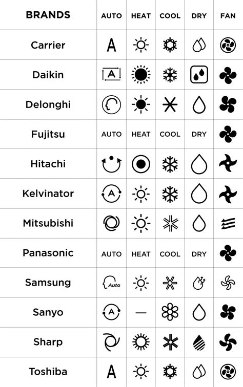 Air Conditioner Remote Control Symbols Explained Shield Electrical