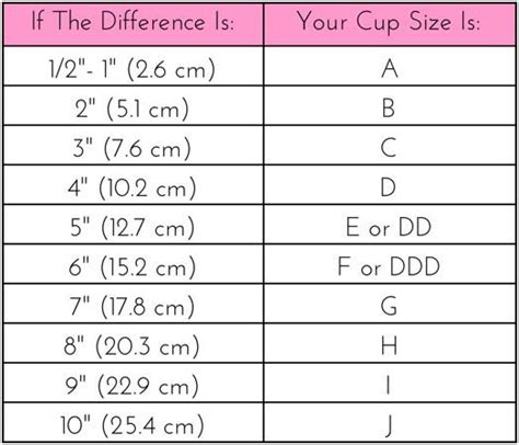 How To Determine Bra Cup Size At Home Grizzbye