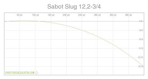 Sabot Slug 122 34