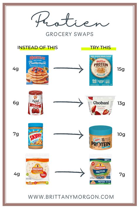 Protein Guide How Much Protein Do You Really Need Artofit