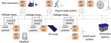 Figure 3 From Advanced Lvdc Electrical Power Architectures And