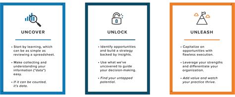 Revo Health | Approach