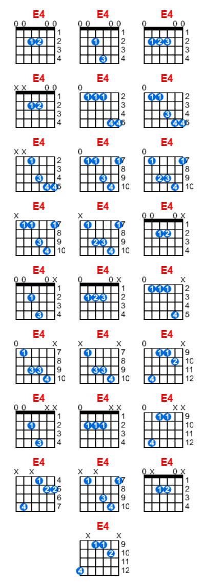 E4 Guitar Chord Meta Chords
