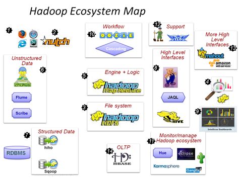 Selecting The Right Sql On Hadoop Engine To Access Big Data Big Data
