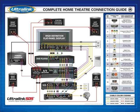 home theater subwoofer wiring diagram               home theater sound